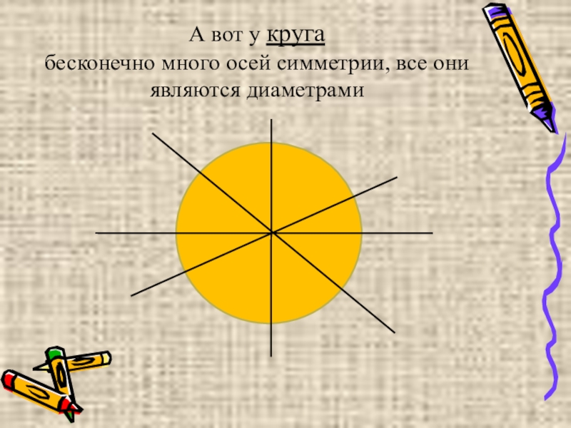 Симметрия окружности. Ось симметрии Центральная и осевая. Осевая и Центральная симметрия 8 класс. Центральная симметрия 8 класс. Ось симметрии это 8 класс.