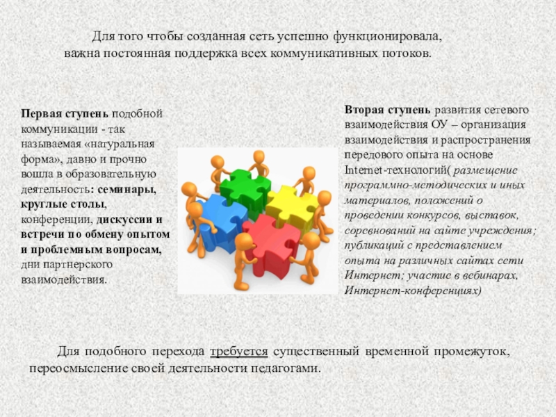 Сетевое взаимодействие картинки для презентации