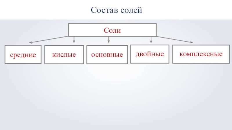 Соли средние кислые основные