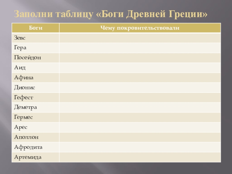 История 5 класс параграф 10 таблица богов