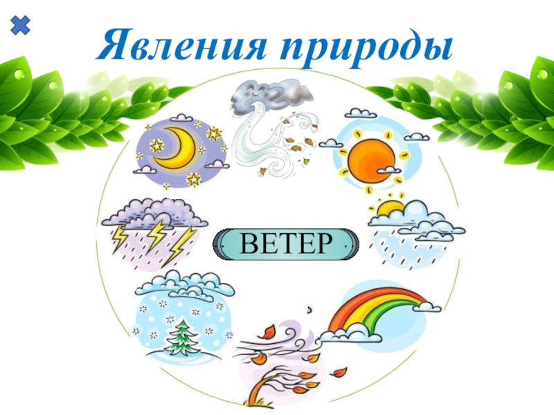 Явления природы 2 класс