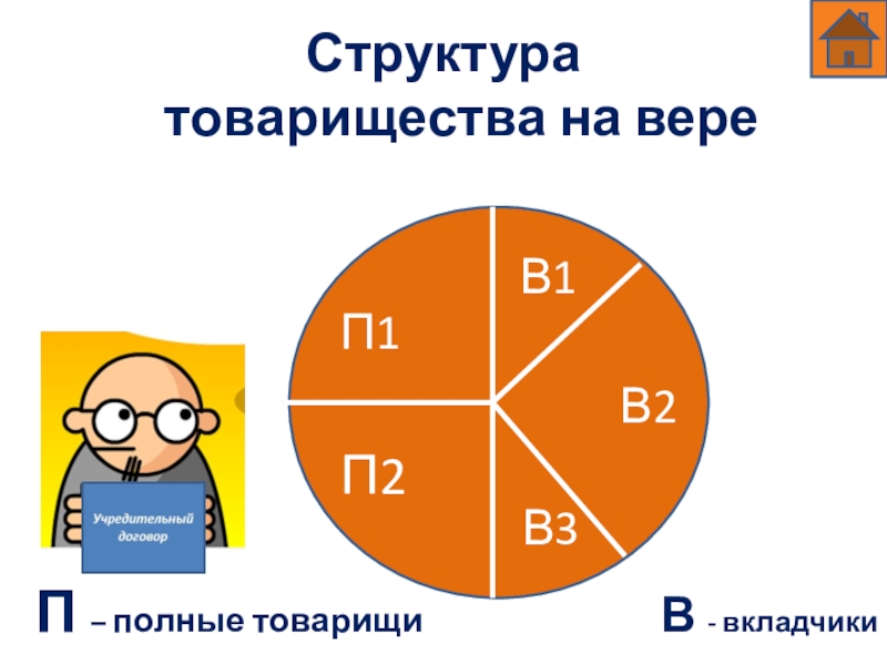 П полна. Структура управления товарищества на вере. Товарищество на вере карикатура. Товарищество Мем. Структура товарищества кто директор.