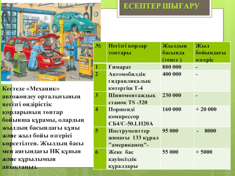 Қорлар есебі презентация