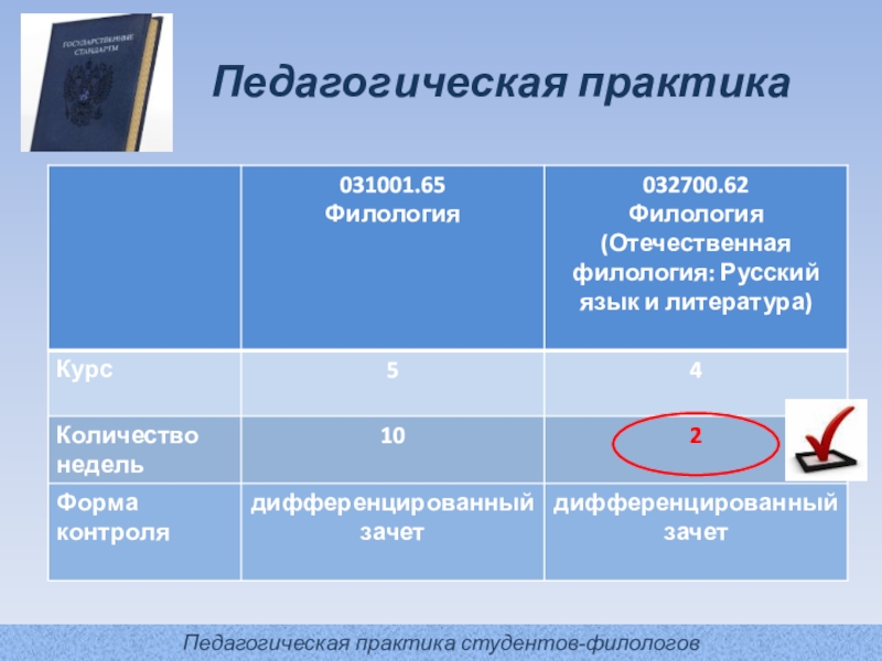 Педагогическая практика предмет. Педагогическая практика. Учебная практика Отечественная филология.