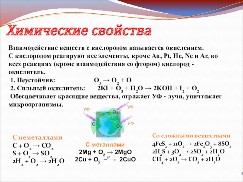 Химические свойстваС неметалламиC + O2 → CO2S + O2 → SO22H2 + O2 → 2H2O 5 Со сложными веществами4FeS2