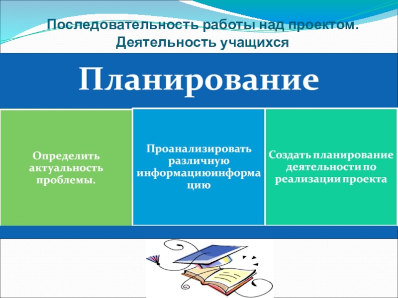 Последовательность работы над проектом в школе