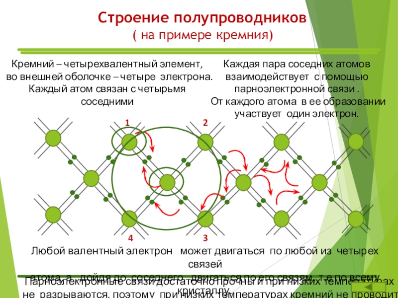 Презентация по физике 10 класс полупроводники