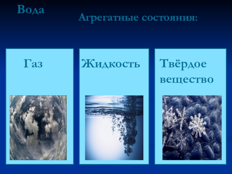 Агрегатное состояние рисунок. Агрегатные состояния воды. Три агрегатных состояния воды. Жидкое агрегатное состояние воды. Твердое агрегатное состояние воды.