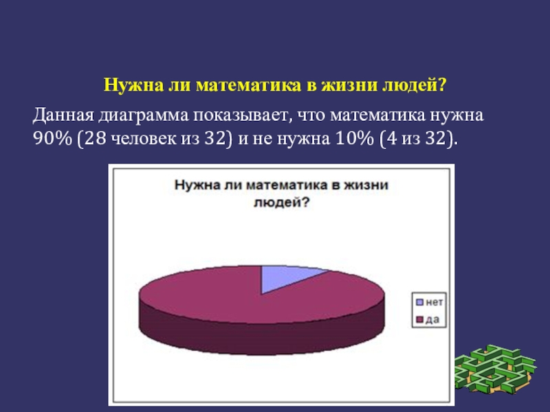 Графики в жизни проект