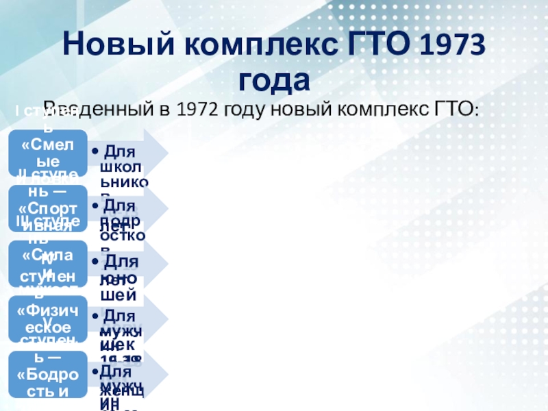 1972 году новый комплекс гто. Новый комплекс ГТО 1972. Комплекс ГТО 1972 года. Комплекс ГТО 1972 года плавание. Введенный в 1972 году новый комплекс ГТО состоял из ... Ступеней.