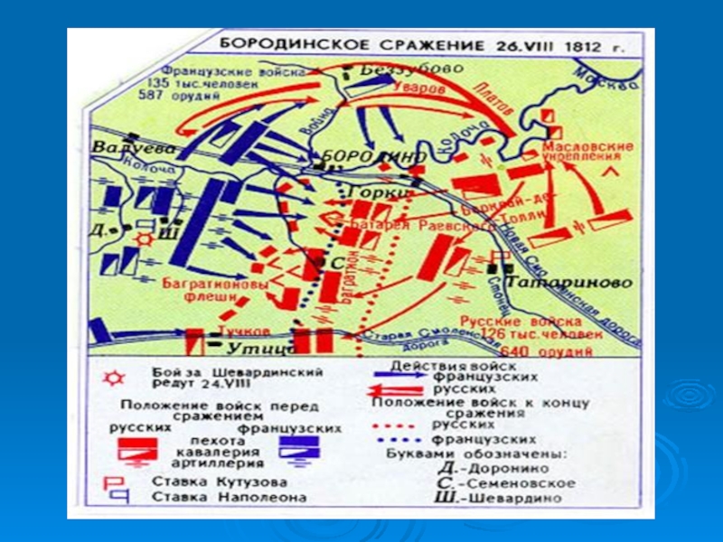 Презентация отечественная война 1812 4 класс 21 век