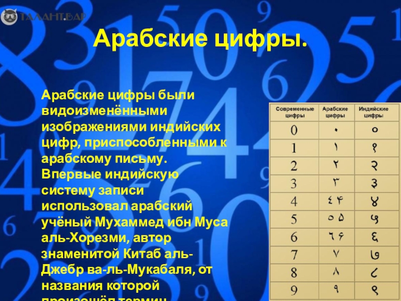 Арабские цифры. Цифры Аль-Хорезми. Арабские цифры Аль Хорезми. Таблица арабских цифр.