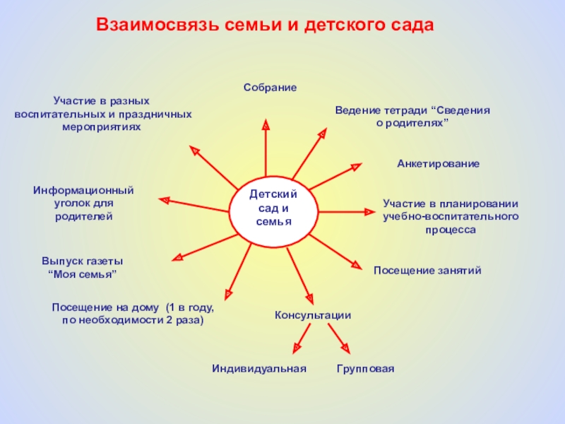 Взаимоотношение в семье татьяны