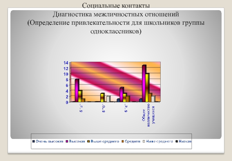 Диагностика межличностных. Диагностика межличностных отношений в группе. Диагностика для выявления межличностных отношений. Диагностика межличностных отношений младших школьников.