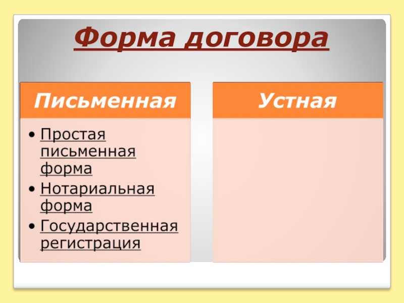 Виды договоров презентация