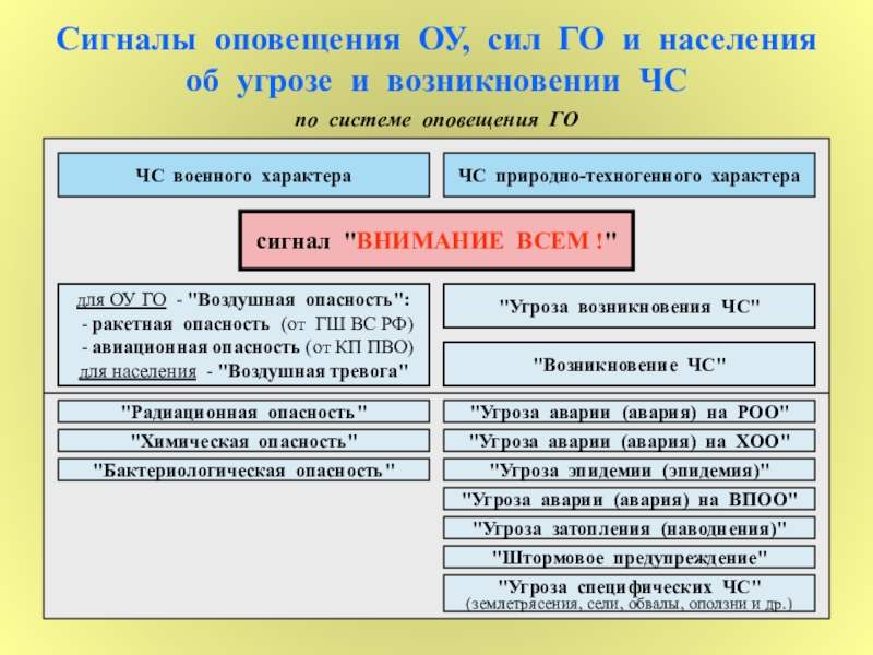 План заря мвд действия сотрудников