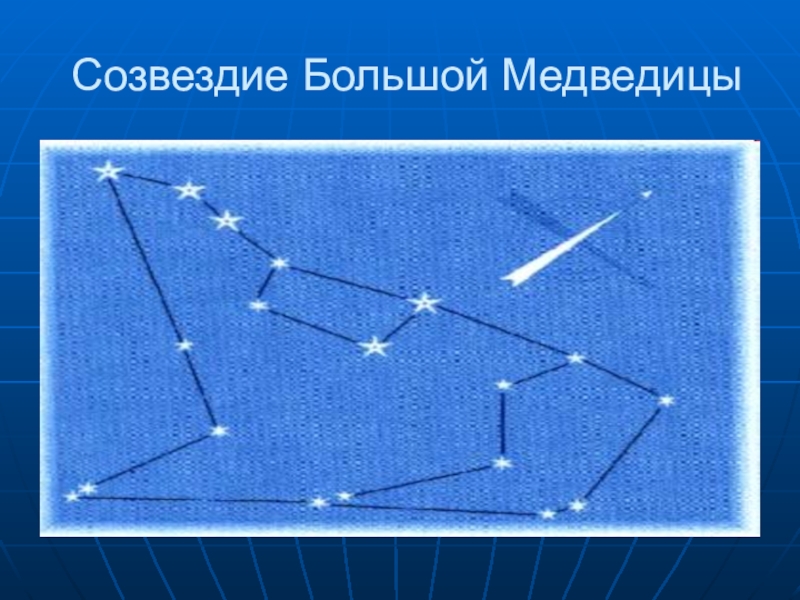 Модель созвездия. Созвездие большой медведицы. Модель созвездия большая Медведица. Макет большой медведицы. Макет созвездия.