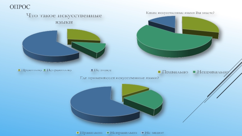 Проект на тему искусственные языки по русскому языку 6 класс