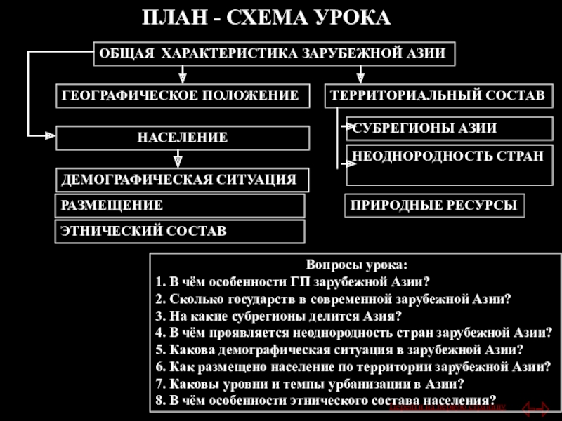 План характеристики страны азии