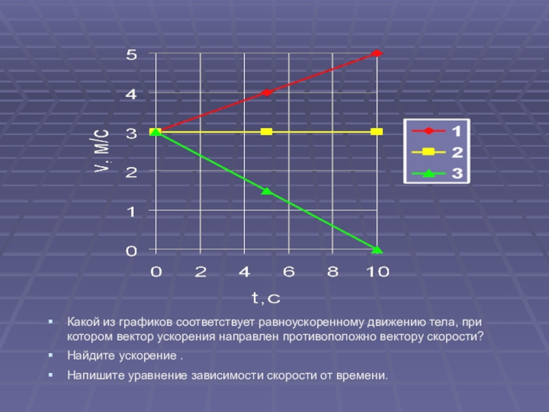 Движение какого тела. Какой график соответствует равноускоренному движению. Какой из графиков соответствует равноускоренному движению. Вектор ускорения противоположен вектору скорости. Вектор ускорения направлен противоположно вектору скорости.