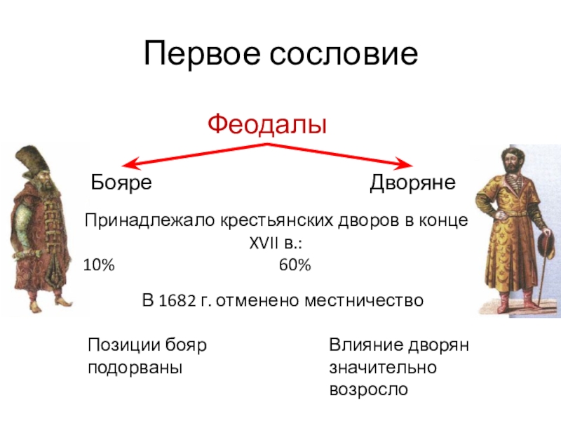 Первое сословие презентация