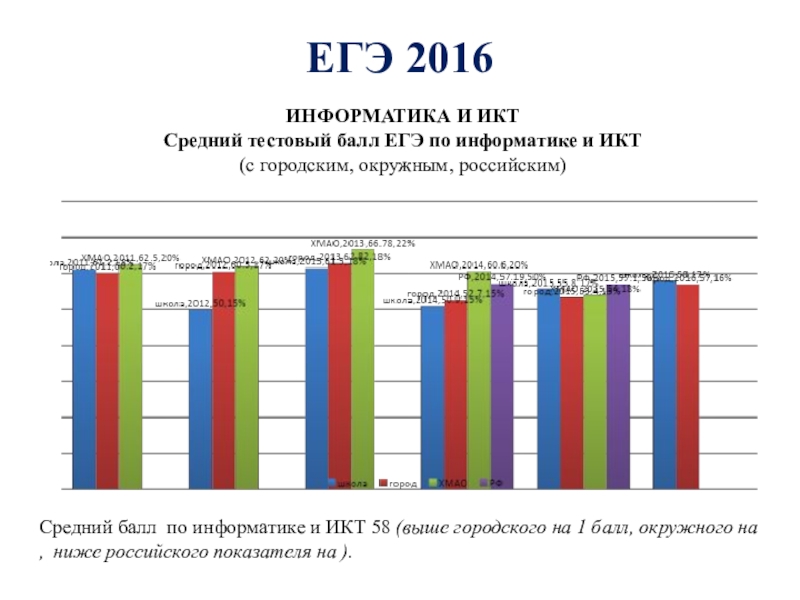 Анализ балла