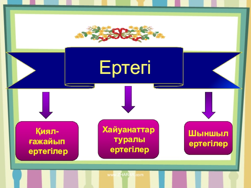 Презентация ертегілер еліне саяхат