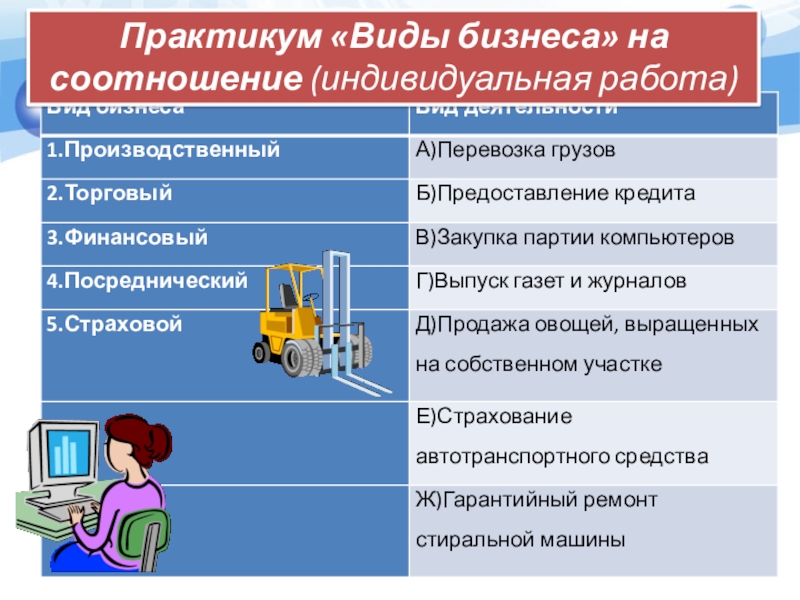 Вид практикума