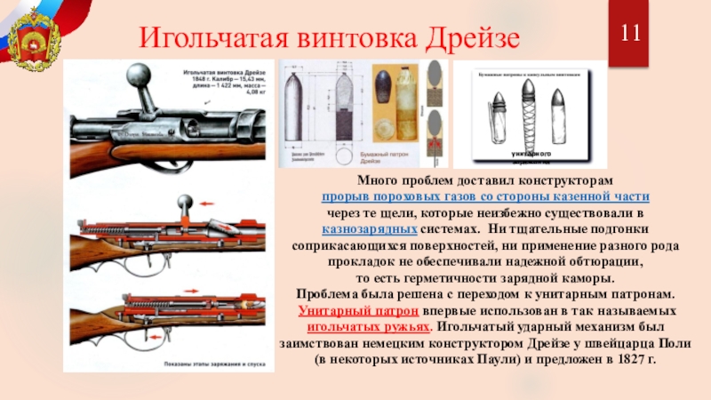 Оружейник 6. Бумажный патрон Дрейзе. Игольчатая винтовка Дрейзе. Игольчатая винтовка Дрейзе с патронами. Игольчатое ружье Дрейзе.