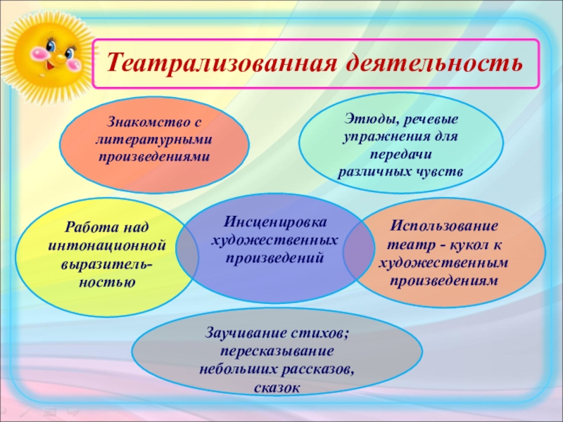 План по самообразованию театрализованная деятельность как средство развития речи дошкольников