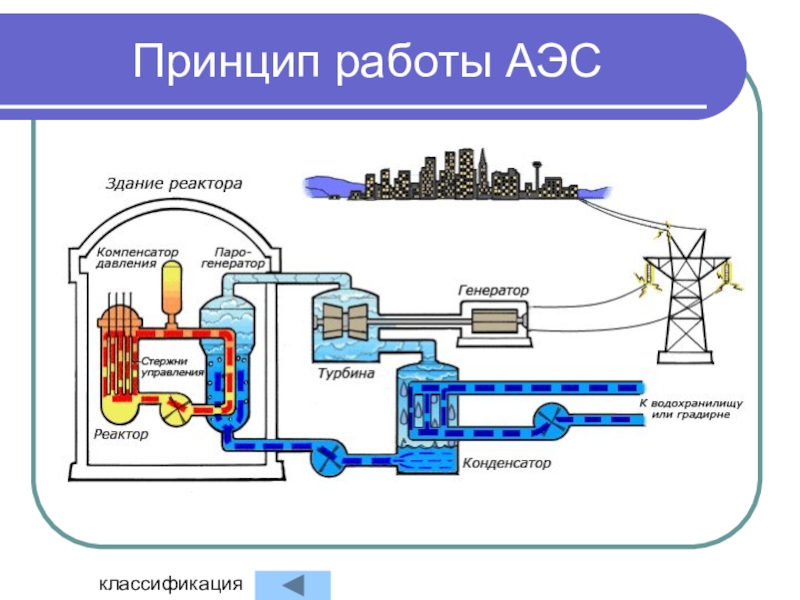 Принцип работы аэс схема