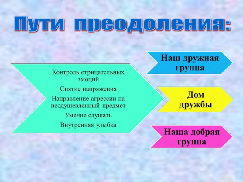 Путь поведения. Цвет агрессии в психологии. Сезонная пути преодоления. Пути преодоления консервативных традиций в науке.. Теоретические направления в описании агрессии.