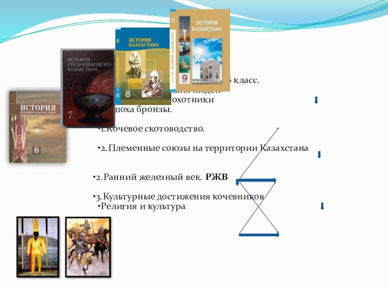 Развитие науки в средневековом казахстане 11 класс презентация