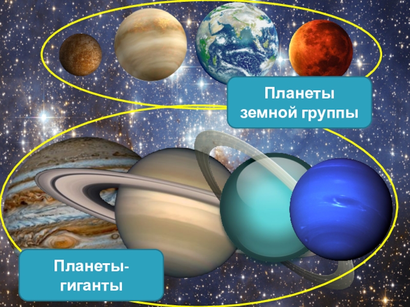 Земная группа названия. Планеты земной группы и гиганты. Земные планеты и планеты гиганты. Солнечная система планеты гиганты и земной группы. Группы планет.