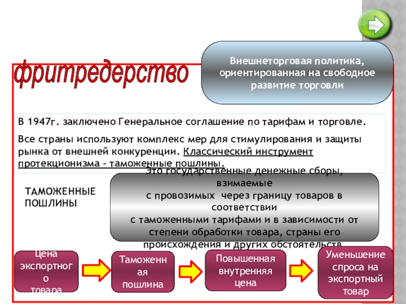 Внешнеторговая политика протекционизм и свободная торговля