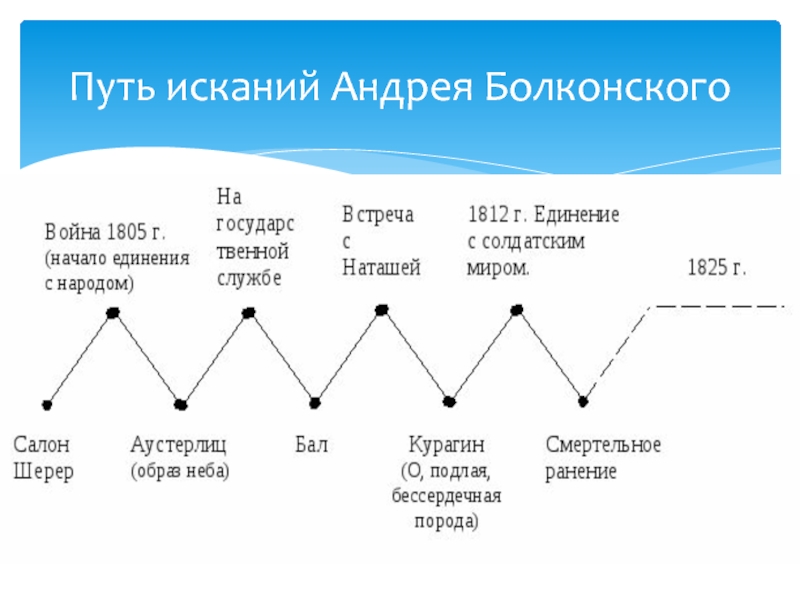 Картинки андрея болконского