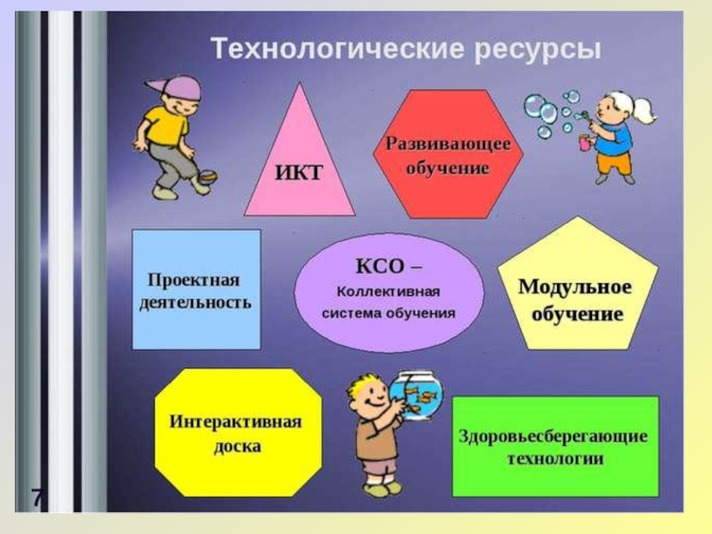 Схемы анализа современного урока в начальной школе по окружающему миру