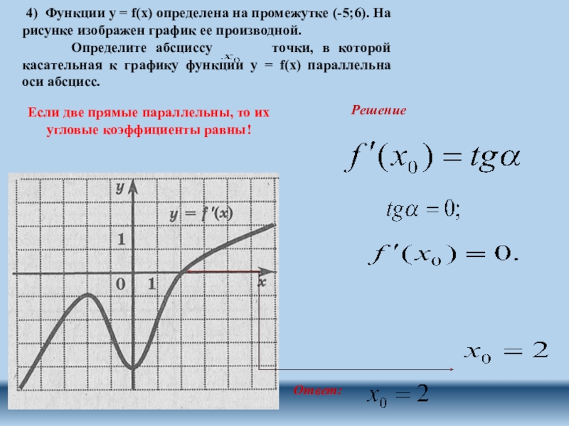 Функция y g x определена на промежутке 5 7 на рисунке изображен график производной