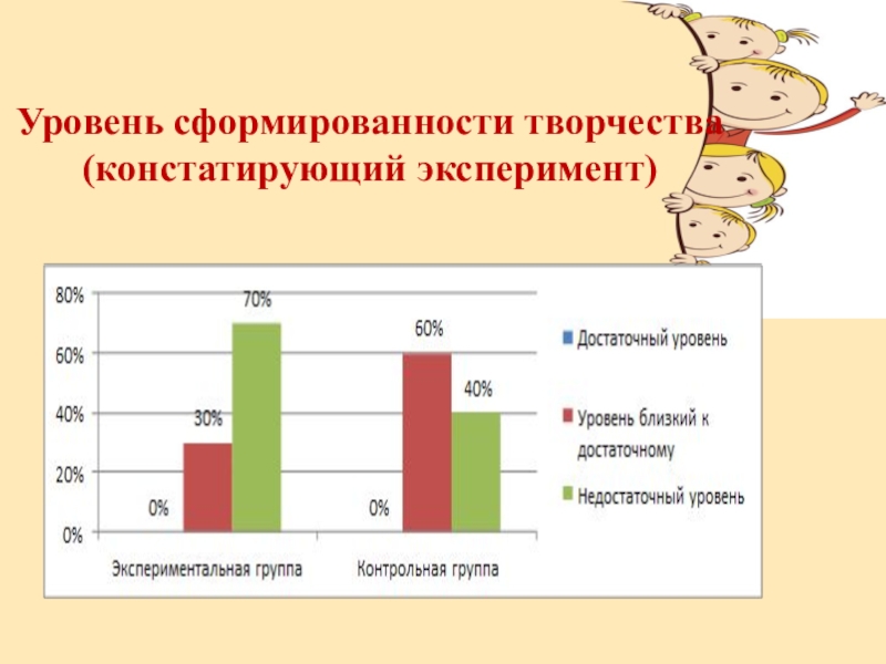 Констатирующий эксперимент. Констатирующий эксперимент это в логопедии. Констатирующий эксперимент в педагогике материал логопедия. Констатирующий уровень это.