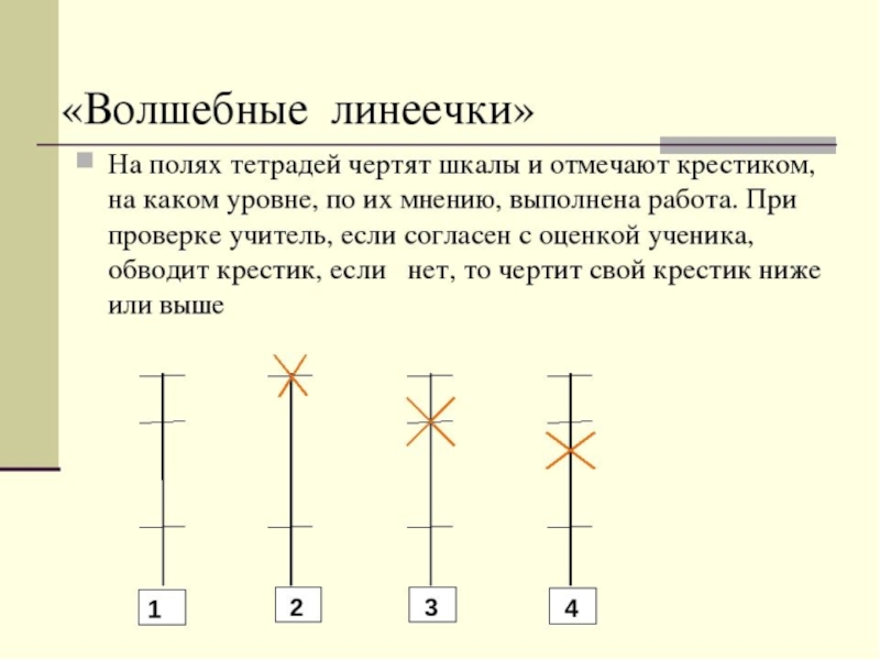 Шкала самооценки. Линеечки Цукермана. Волшебные линеечки Цукерман. Методика волшебные линеечки Цукерман. Волшебные линеечки для оценивания.