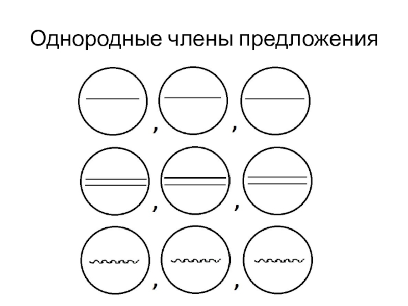 Однородные рисунки. Однородные члены предложения. Памятка однородные члены предложения 4 класс. Условные обозначения однородных членов. Как подчеркивать однородные члены предложения.