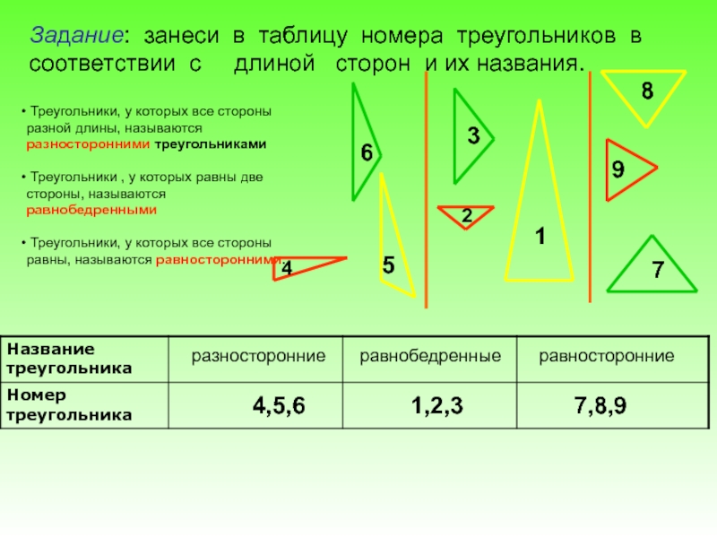 Презентация по математике виды треугольников по видам углов 3 класс школа россии