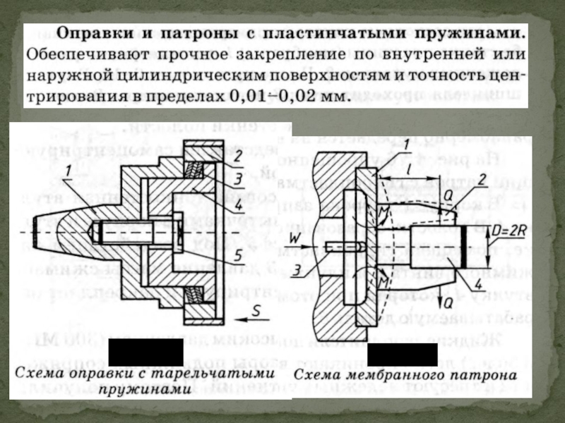 Гидропластовый патрон чертеж