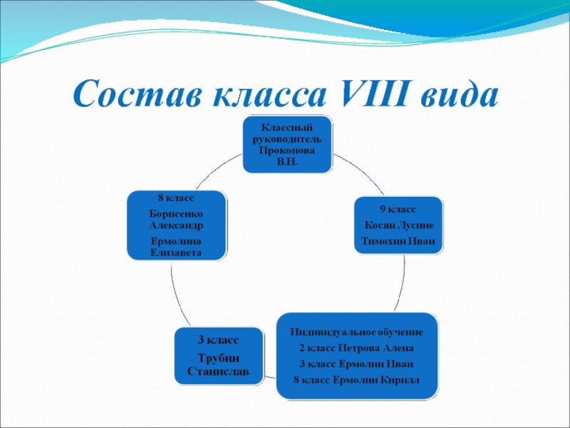 Класс 8 типа. Состав класса. Состав класса в классе. Состав класса картинки. Основной состав класса это.