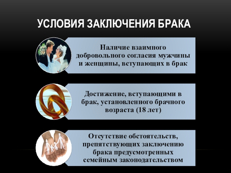 Порядок заключения брака презентация