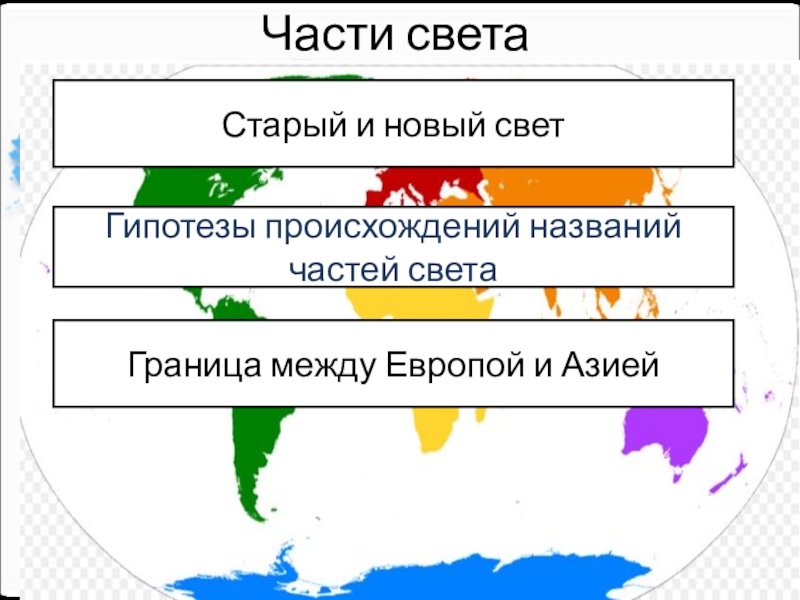 Части света названия