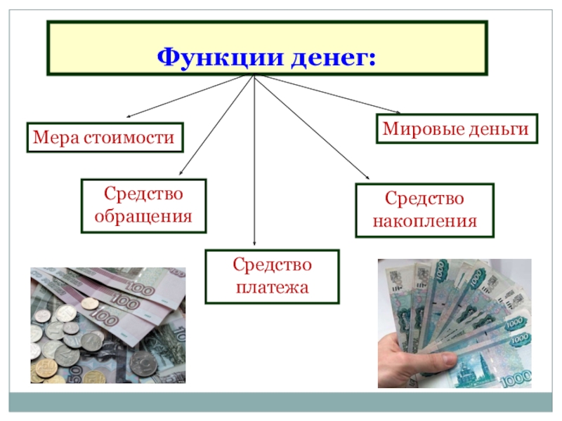 Презентация на тему стоимость