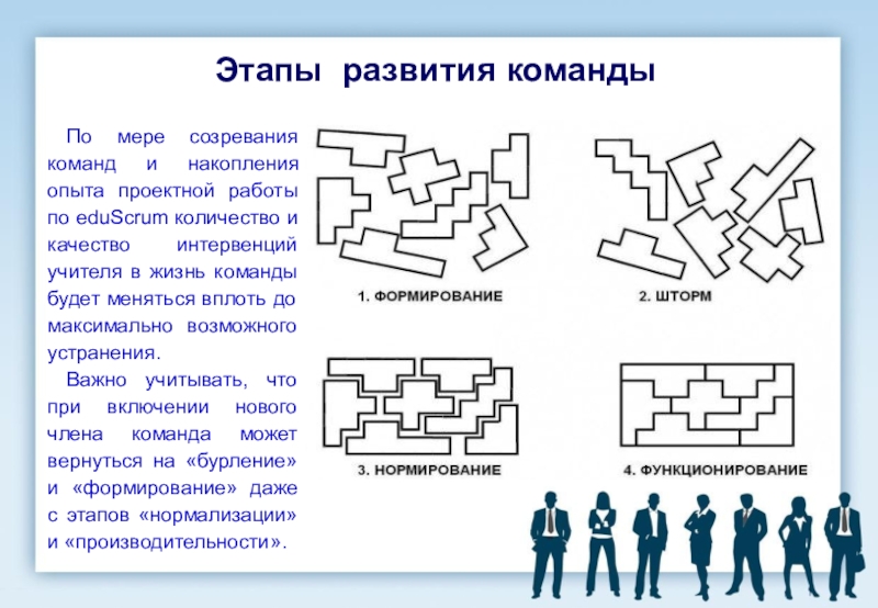 Этапы развития работы