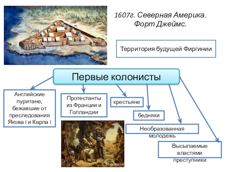 Первые колонии. Первые английские колонии в Северной Америке. Колонисты Северной Америки 1607. Английские колонии в Северной Америке первые Колонисты. Первые колонии в Северной Америке.