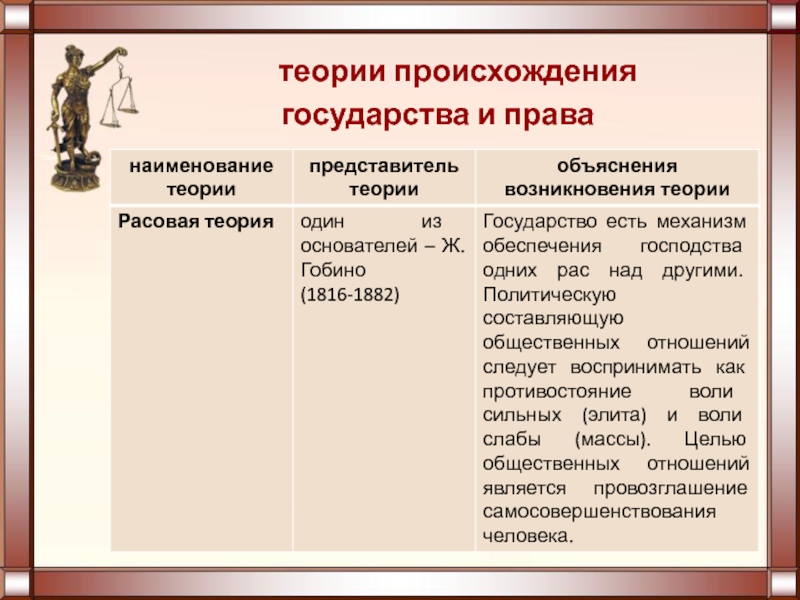 Теория возникает государства. Теории происхождения государства. Теории происхождения государства и права. Основные теории возникновения государства. Основные теории происхождения государства и права.